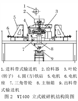 論立式?jīng)_擊破碎機(jī)制砂工藝