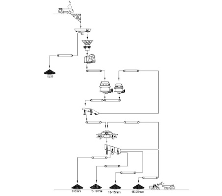 時產200噸鵝卵石制砂生產線設備配置流程圖